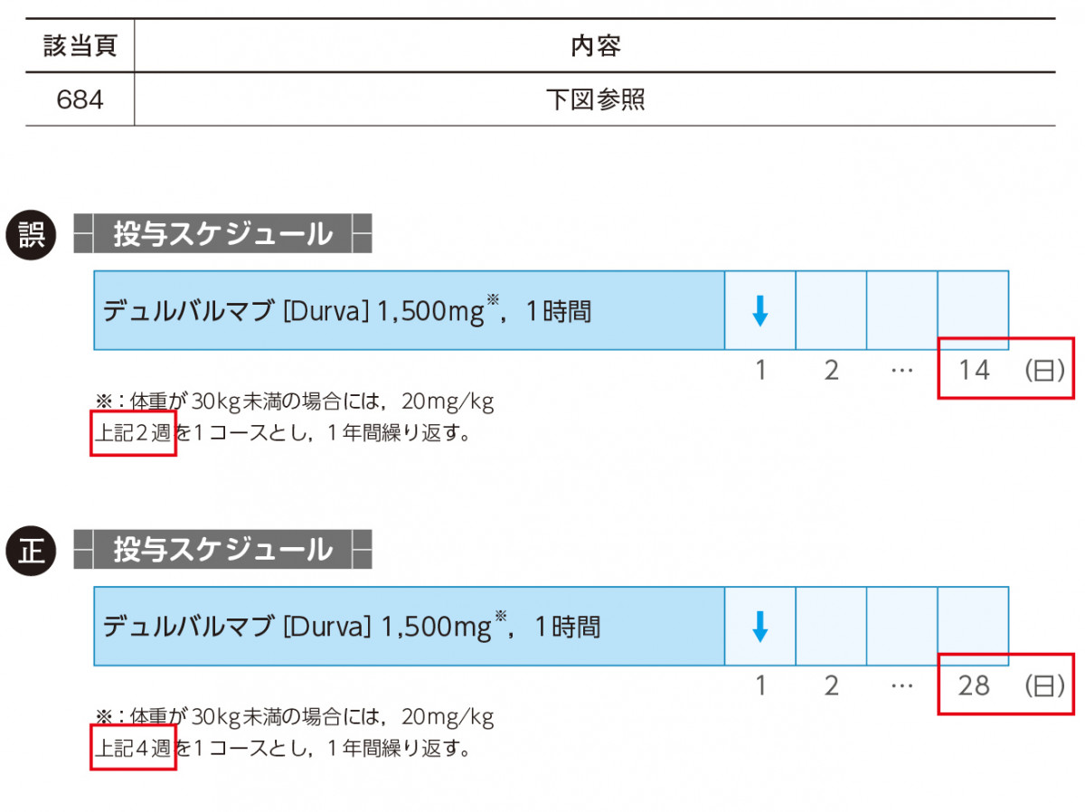 静がんメソッド 肺癌編 第3版 – 日本医事新報社
